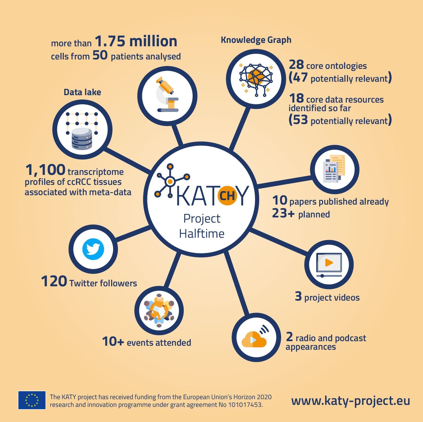 KATY_Infographic_halftime_v1
